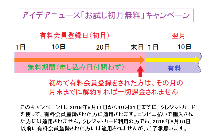 アイデアニュース「お試し初月無料キャンペーン」の説明